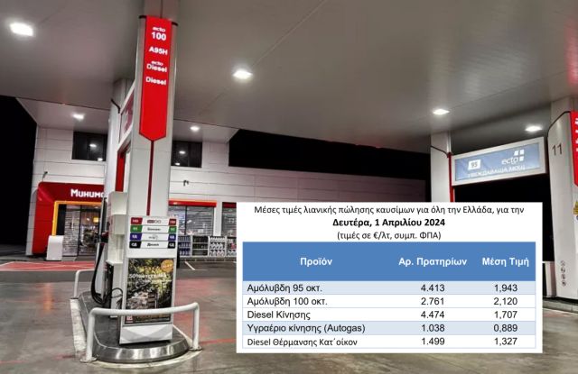 Σε Βουλγαρία, Τουρκία και Βόρεια Μακεδονία για καύσιμα οι Βορειοελλαδίτες