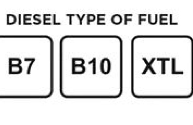Τα νέα σήματα καυσίμων για αντλίες και ακροφύσια